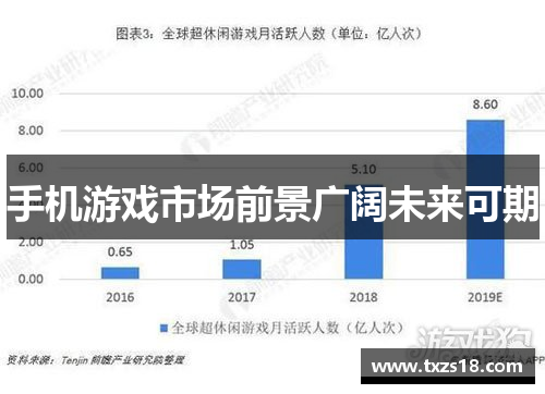 手机游戏市场前景广阔未来可期